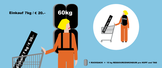 Infografik Economy