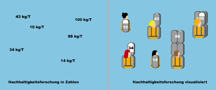 Infografik Kommunikation